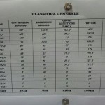 Classifica Generale