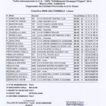 Classifica Alba