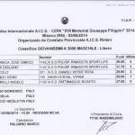 Classifica Nicolò
