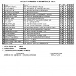 classifica Alba
