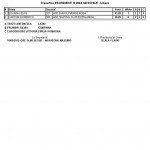 classifica Kevin