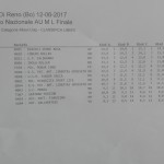 classifica