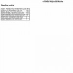 classifica-a-squadre