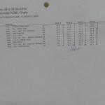 classifica