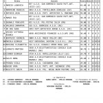 classifica-esordienti-a